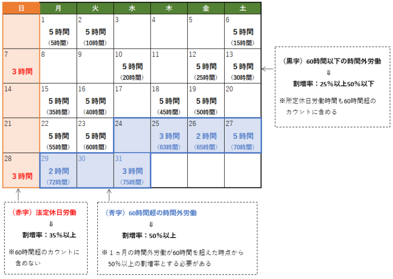 【中小企業も対象に！2023年4月改正施行！】 月60時間超の時間外労働に対する割増賃金率の引上げ① ～ 改正に伴う割増賃金の計算方法等